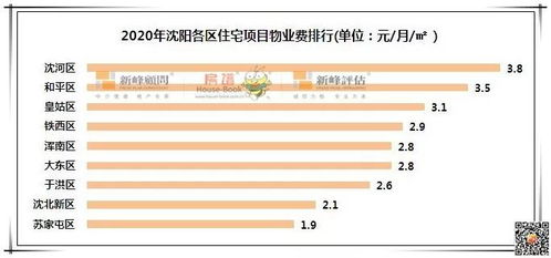 2020年沈陽住宅物業費一覽表發布 全面解析物業管理收費標準