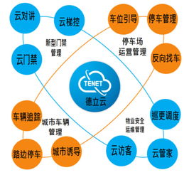 德立云便捷物業(yè)管理 智慧賦能，玩轉(zhuǎn)高品質(zhì)社區(qū)生活